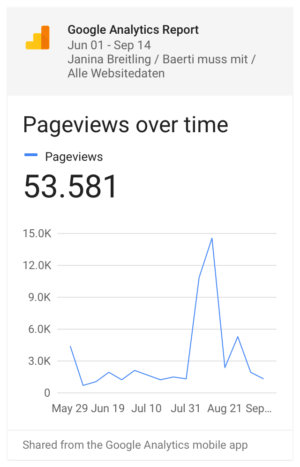 Pageviews Juni bis Mitte September 2016